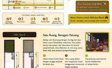 Ruko OLLO At Ayodhya, Type A15, Cikokol, Tangerang..