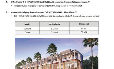 Ruko Park Serpong Strategis Dekat Mall Lippo Karawaci – Lokasi Ramai & Potensi Bisnis Tinggi!