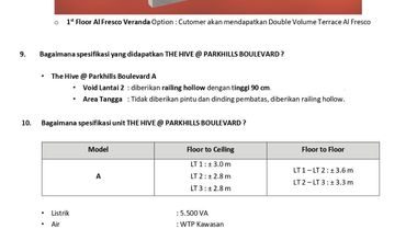 Ruko Park Serpong Prime Area – Selangkah ke Mall Lippo Karawaci | Cocok untuk Usaha & Investasi Menguntungkan!