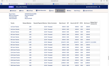 Kizuna Heights - 1 Bedroom Unit for Sale - No Spot Term available. Near De Lasalle University- Taft Avenue