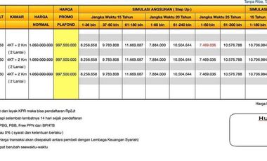 Dijual Hunian 2 Lantai dengan  Lokasi sangat Strategis di Rawalumbu Bekasi
