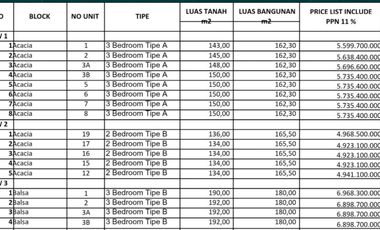 For Sale New Villa in Ungasan Ocean View