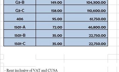 35-sqm Office Space in West Avenue, QC