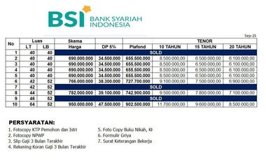 806 Project Terbaru 2 Lt. Lokasi Strategis di Kalisari, Pasar Rebo - Jakarta Timur