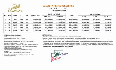 LAST UNIT!! TOWNHHOUSE MEWAH AKSES JALAN LEBAR DEPAN BASSURA MALL