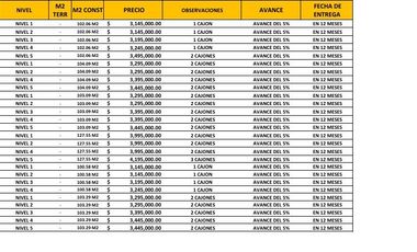 Departamentos en VENTA en Loma Alta desde $3,145,000 (entrega en 12 meses).