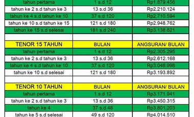 Rumah Macanda Samata Dekat Kampus UIn gOwa