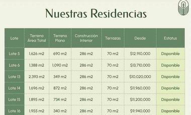 CASAS DE 1 PISO EN PRE-VENTA EN EL BARRIAL, CARRETERA NACIONAL ZONA SUR ,SANTIAGO NL