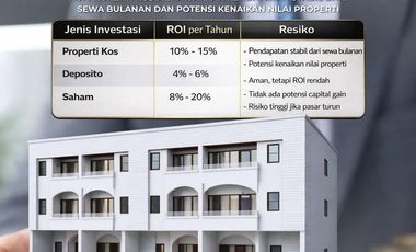 RUMAH KOST BEP 8 TAHUN