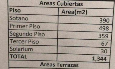 casa Luxury ciudad jardín