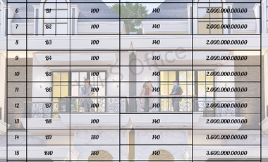 Rumah Cantik Cluster Mewah 2½ Lantai Design Modern Type 200 di Bukittinggi Sumatera Barat