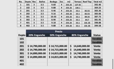DEPARTAMENTOS EN PREVENTA EN TECAMACHALCO