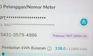 Disewakan Ruang Usaha 1 Lantai Siap Pakai Di Kebayoran Baru Jakarta Selatan