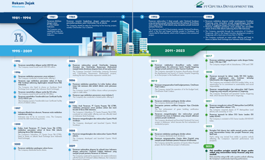Charlotte CitraLand City Kedamean Gresik (Redefine Modern Collonial) - Subsidi DP 5%