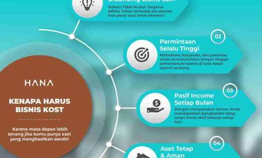 RUMAH KOST UNPAM 2 | Nempel Jalan, 7 KT & LT. 63 | BATA MERAH