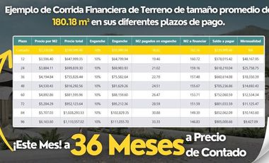 Terrenos en venta, fraccionamiento Entre nubes, Tuxcueca, con vistas al lago de Chapala