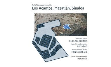 Terreno en Los Acantos, Mazatlán, Sinaloa