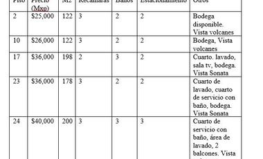 Departamentos de lujo en renta – Punto Horizonte, Lomas de Angelópolis