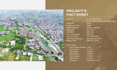 Rumah CitraLand Celebes Hertasning Makassar batas Gowa