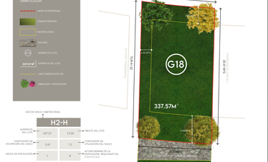TERRENO EN VENTA ZONA ANDARES EN PASEO DE GRACIA