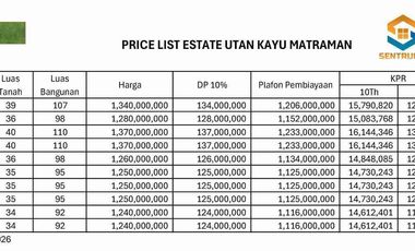 Dijual Rumah Baru Matraman Jakarta Timur Bisa KPR Utan Kayu Utara, Murah Mewah 3 Lantai