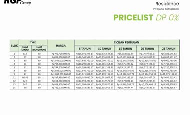 Dijual Rumah Arth Pondok Gede, Harga Murah Mewah Baru, Jatimakmur Kota Bekasi Bisa KPR