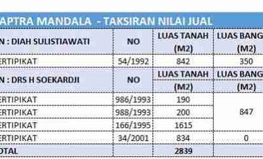 Di Jual Hotel Saptra Mandala Blitar Kota Strategis Dekat Makam Bung Karno