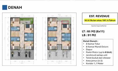 Dijual Rumah Kos Jadi Investasi Menguntungkan di Tengah Jakarta Garden City