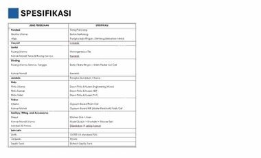 Dijual Rumah Kos Jadi Investasi Menguntungkan di Tengah Jakarta Garden City