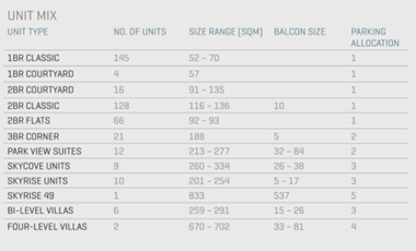 4BR & 4 LEVEL GROUND VILLA | WEST GALLERY PLACE | RFO