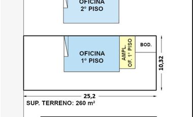 Venta Casa Comercial 2 Pisos en Avenida, 260 m² Terreno, Estacionamientos