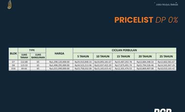 Dijual Rumah Cluster Royal Galaxy Bisa KPR Akses Jalan 2 Mobil Bekasi Selatan Kota Bekasi