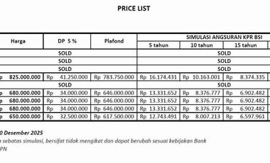 Dijual Rumah Cluster Murah Ready Siap Huni Bisa KPR Padurenan Mustika Jaya Kota Bekasi
