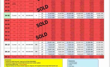 Dijual Rumah Kukusan Beji (230 meter Tol Kukusan-3) Bisa KPR Mewah Murah di Kota Depok