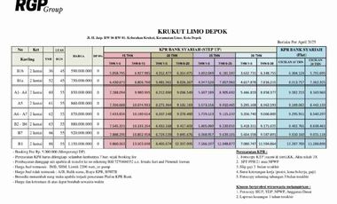Dijual Rumah Dekat Tol Krukut 2 1, Bisa KPR Murah Baru di Krukut Limo Dekat Cinere Kota Depok