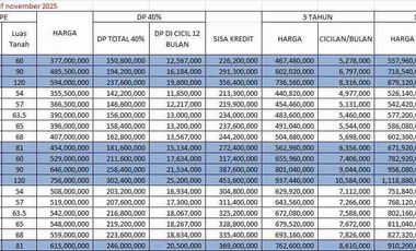 Dijual Rumah BARU Murah Bisa KPR Dkt Kampus ITB/UNPAD UIN Cileunyi Kulon, Cileunyi, Bandung