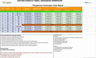 Dijual Rumah Baru Bisa KPR Sawangan, Pinggir Jalan Raya Murah 2 LANTAI di Kota Depok