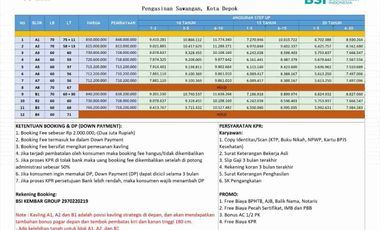 Dijual Rumah Baru Bisa KPR Sawangan, Pinggir Jalan Raya Murah 2 LANTAI di Kota Depok