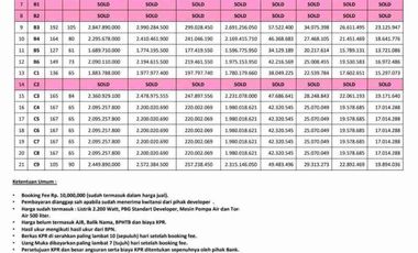 Dijual Rumah Baru Kramatjati, Mewah, Harga Murah di Jaktim, Kota Jakarta Timur Bisa KPR