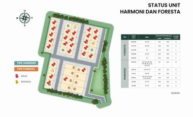 Dijual Rumah Baru Mewah di Kota Bandung 2 LT+ Rooftop Dkt Kampus ITB/UNPAR