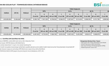 Dijual Rumah Baru KODAU SIAP HUNI Murah Baru Jatimekar Jatiasih Kota Bekasi Bisa KPR