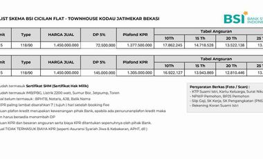 Dijual Rumah Baru KODAU SIAP HUNI Murah Baru Jatimekar Jatiasih Kota Bekasi Bisa KPR
