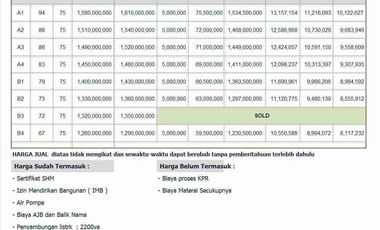DijualRumah Townhouse Bambu Apus Jaktim, Murah Baru, Jaktim Jakarta Timur Bisa KPR