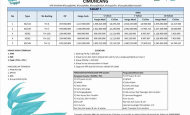 Dijual Rumah Baru Dekat Kampus Widyatama Cimeunyan Padasuka Bandung Bisa KPR