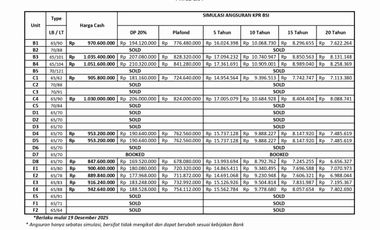Dijual Rumah Baru Dekat Kota Bekasi Timur, 2 LANTAI, Mewah, Harga Murah, Bisa KPR