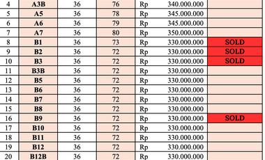 Promo All-In Kavling C3! Harga 400 Juta-an Free Semua Biaya