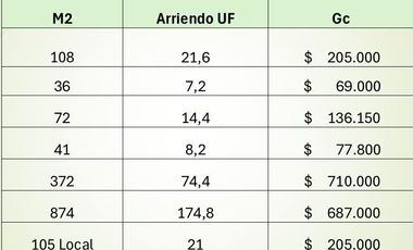 TU PRÓXIMA OFICINA EN EL CORAZÓN CÍVICO descuento 30% x 3 meses