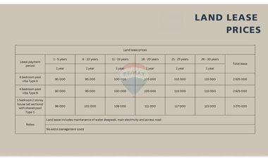 Boutique Investment Property | Ban Tai, Koh Samui