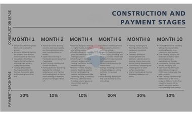 Boutique Investment Property | Ban Tai, Koh Samui
