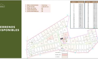 VENTA DE LOTES EN CONDOMINIO ECOLOGIO PRIVADO DE CAMPO EN EL VALLE DE CAÑETE